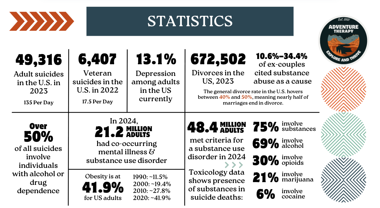 Mental health statistics for Veterans and First Responders